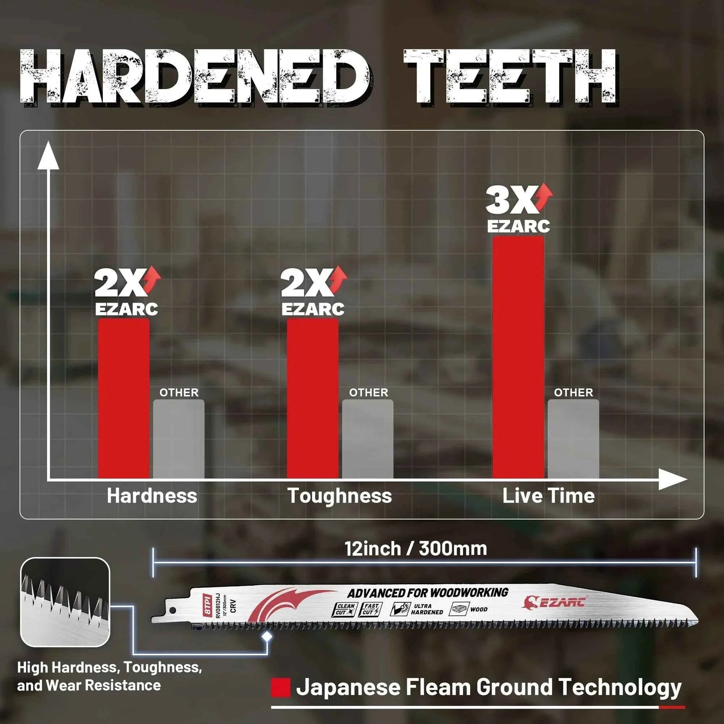 Lame De Scie Sabre à bois argent denture japonaise